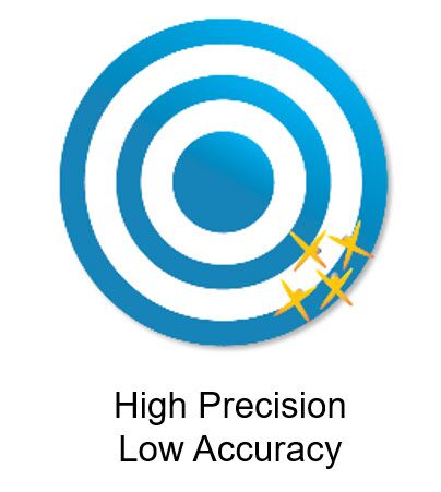 Accuracy vs. Precision for the PMP® Exam - Project Management Academy